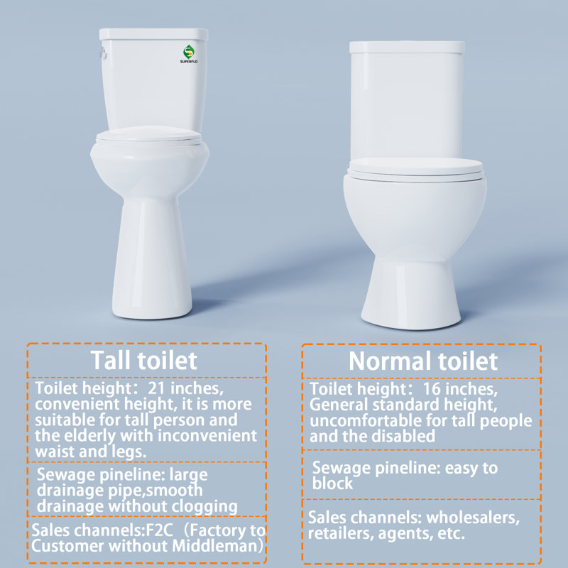 SUPERFLO 21inch Height Extra Tall Toilet for Bathrooms, Elongated